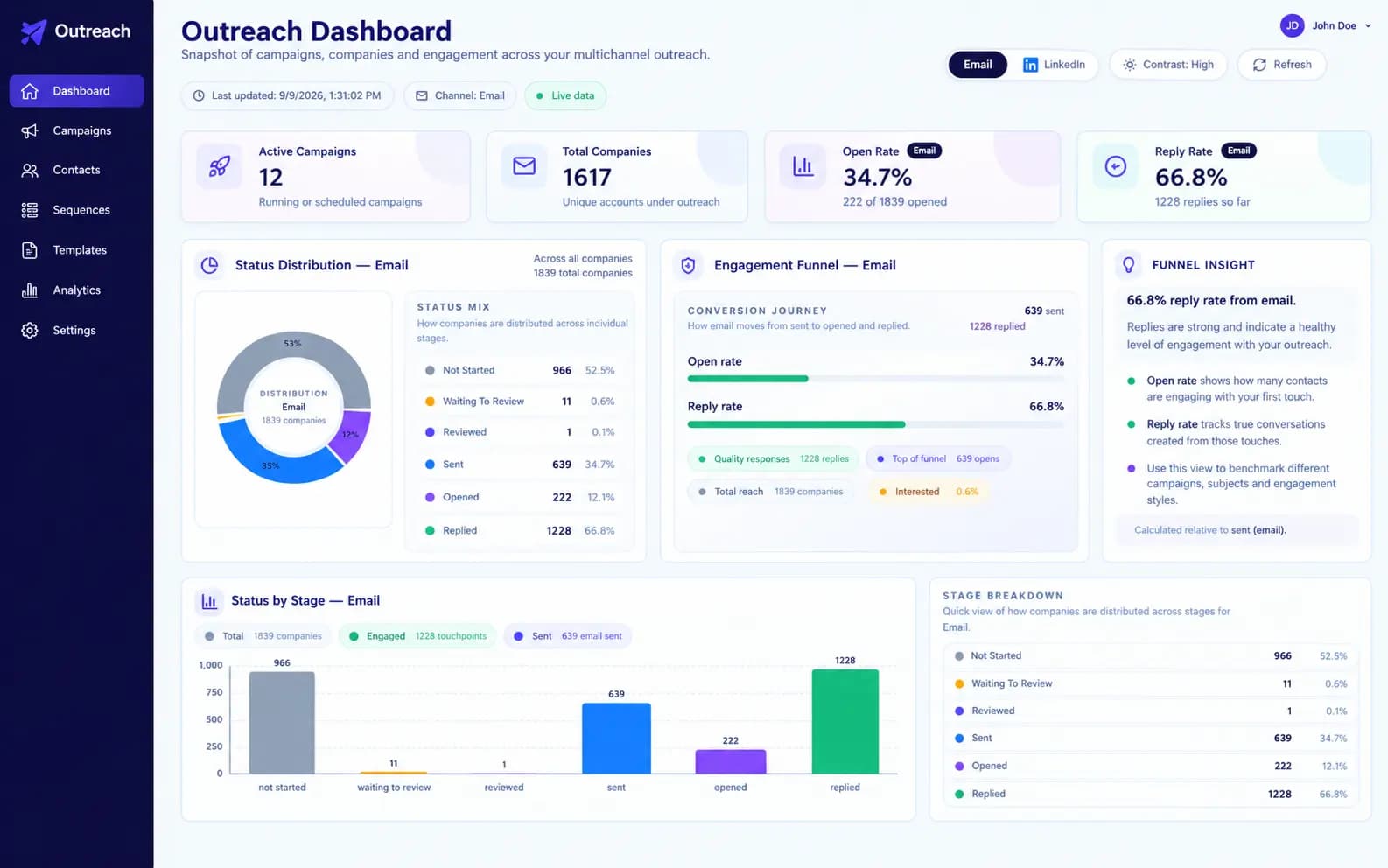 Dashboard Preview